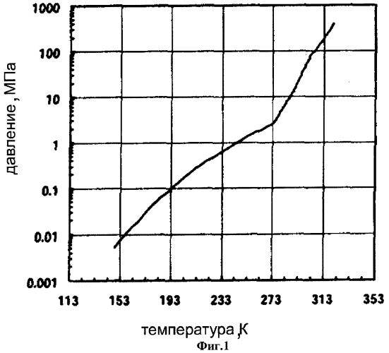 Способ получения газовых гидратов (патент 2270053)