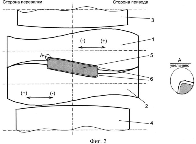 Способ прокатки полос из трансформаторной стали и стан для холодной прокатки (патент 2559069)