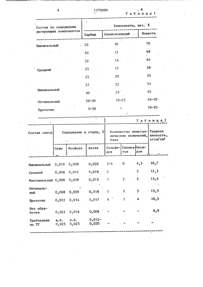 Смесь для обработки стали (патент 1170000)