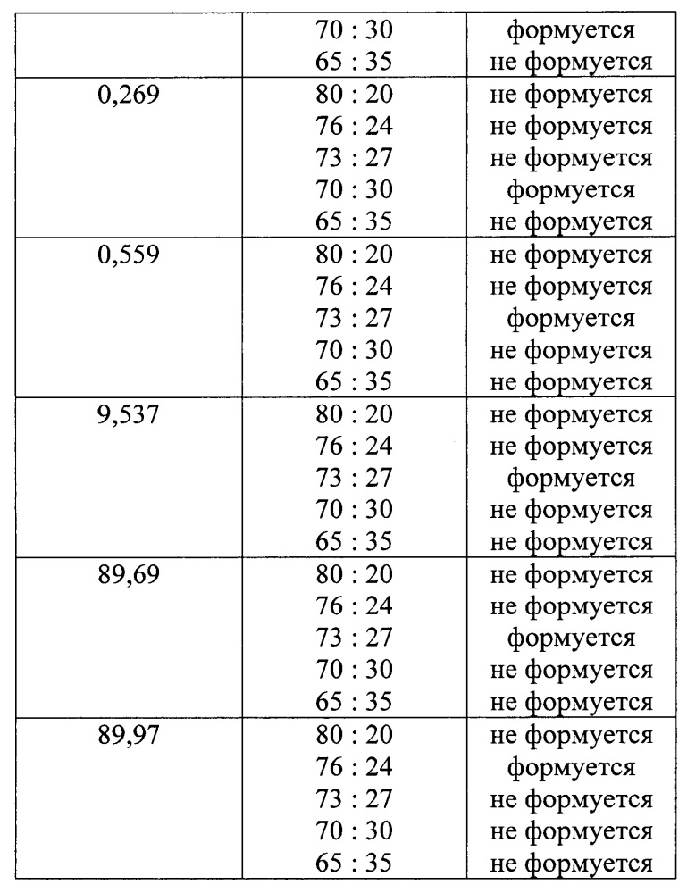 Способ получения гранулированного активного угля (патент 2637240)