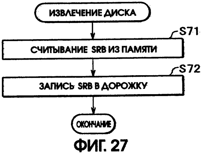 Способ записи данных на носитель записи (патент 2303822)