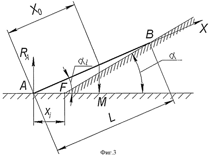 Способ определения веса и координат центра тяжести самолета (патент 2397456)
