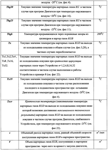 Устройство для уменьшения конденсации паров в картере двигателя внутреннего сгорания (патент 2482294)