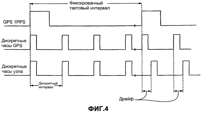 Способ и устройство для коррекции функции синхронизации в узловом блоке сбора сейсмических данных (патент 2518857)