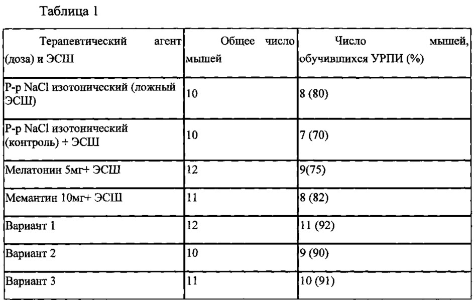 Фармацевтическая композиция, содержащая комбинацию мемантина и мелатонина (патент 2654713)