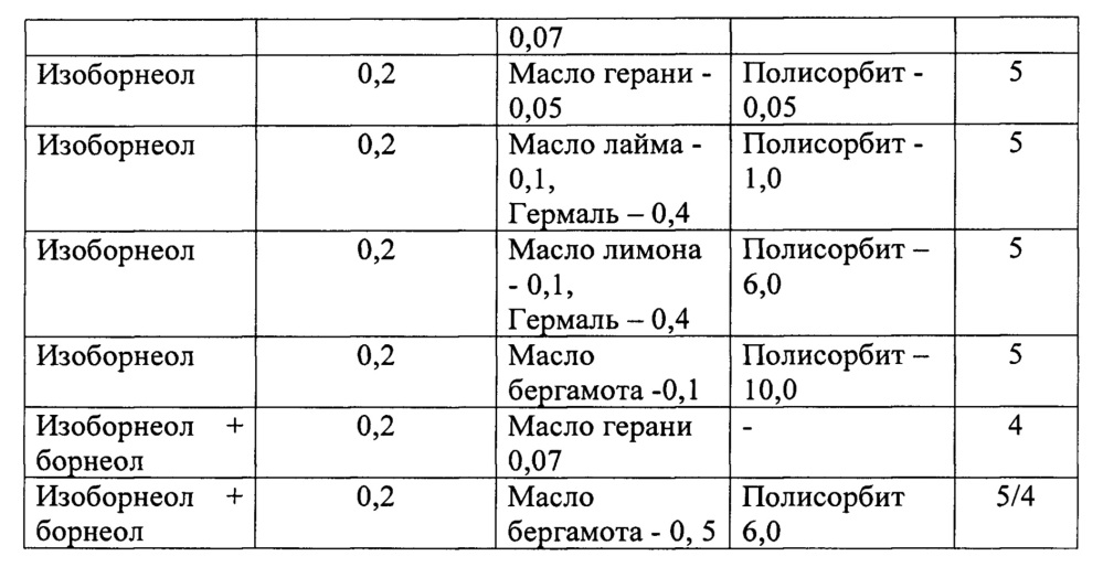 Натуральное вирулицидное средство и вирулицидный препарат на его основе (варианты) (патент 2655524)