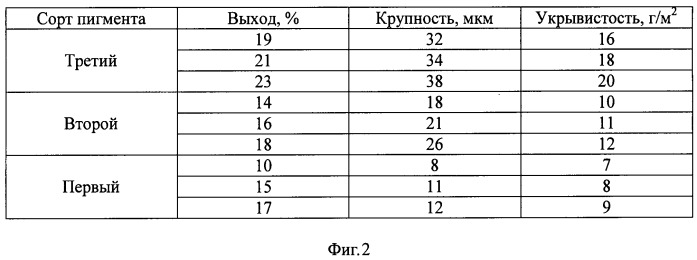 Способ переработки железной руды с получением пигмента и брикетов (патент 2476468)