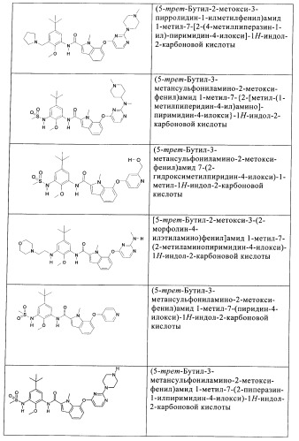 Ингибиторы цитокинов (патент 2394029)