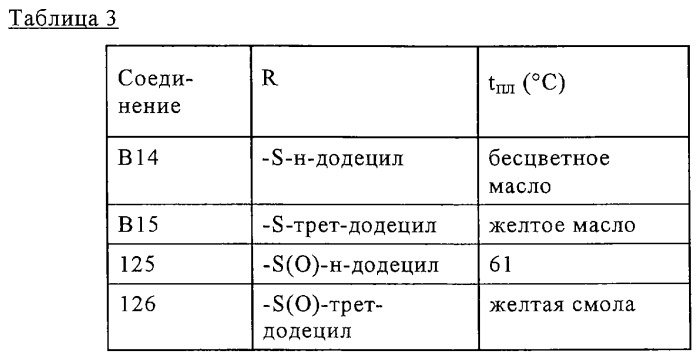 Сульфоксиды или сульфоны, привитые полимеры (варианты), полимерная композиция, способ прививки и способ стабилизации полимеров (патент 2291874)