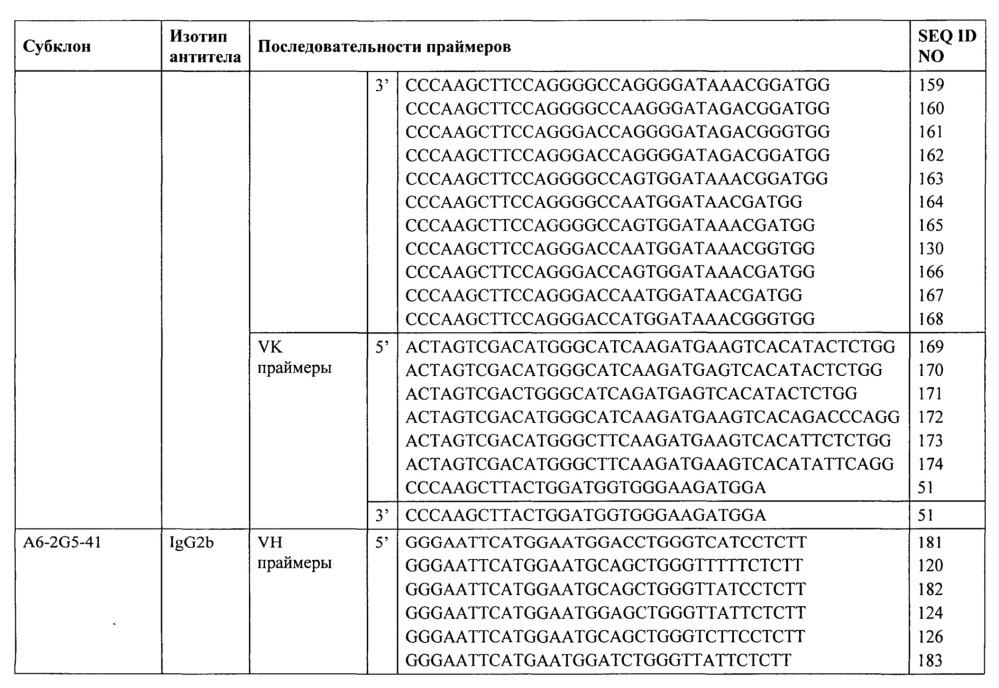 Фосфоспецифичные антитела, распознающие тау (патент 2639537)