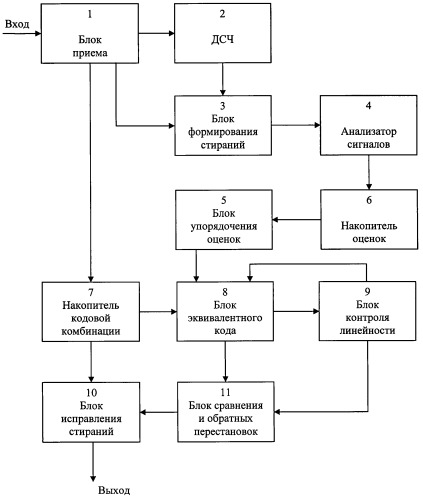 Декодер с повышенной корректирующей способностью (патент 2438252)