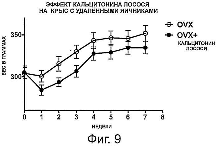 Лечение диабета и метаболического синдрома (патент 2537181)
