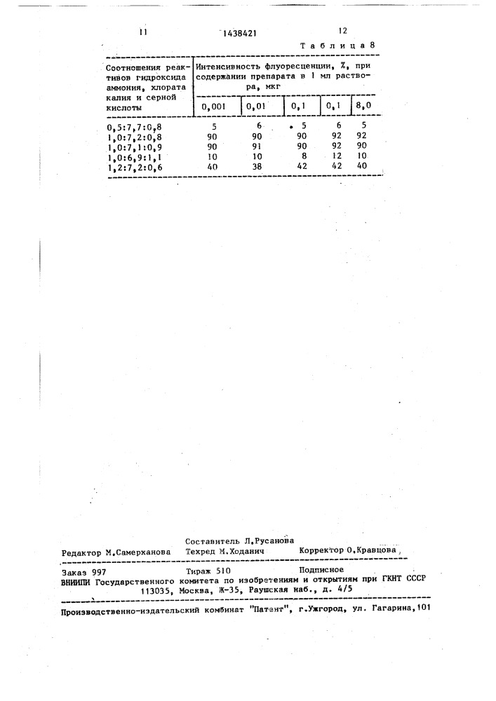 Способ определения метотрексата (патент 1438421)