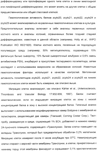 Выделенный полипептид, обладающий антивирусной активностью (варианты), кодирующий его полинуклеотид (варианты), экспрессирующий вектор, рекомбинантная клетка-хозяин, способ получения полипептида, антитело, специфичное к полипептиду, и фармацевтическая композиция, содержащая полипептид (патент 2321594)