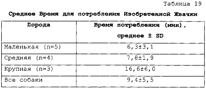 Съедобная жвачка для животных (патент 2654780)
