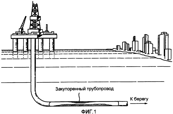 Способы и составы для тепловой обработки трубопровода, используемого для добычи или транспортировки углеводорода, для облегчения удаления отложений твердых парафинов (патент 2383716)