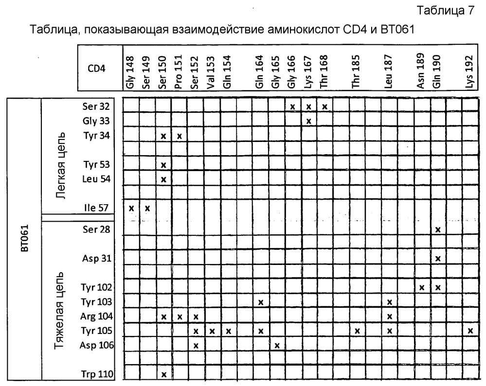 Средства для лечения заболевания (патент 2598719)