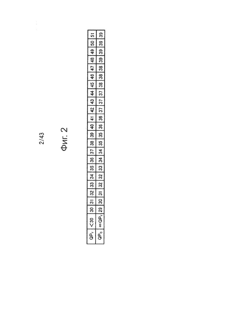 Устройство и способ обработки изображений (патент 2656718)