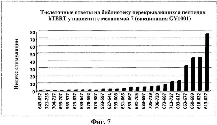 Полипептиды (патент 2581800)
