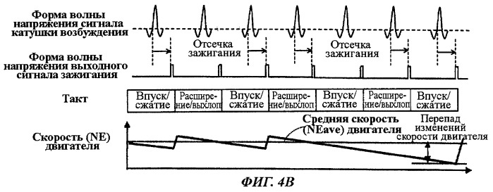 Устройство и способ управления зажиганием двигателя общего назначения (патент 2426909)