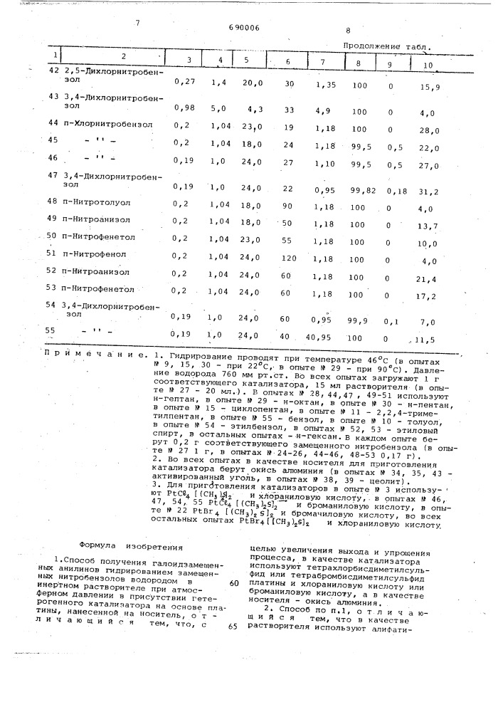 Способ получения галоидзамещенных анилинов (патент 690006)