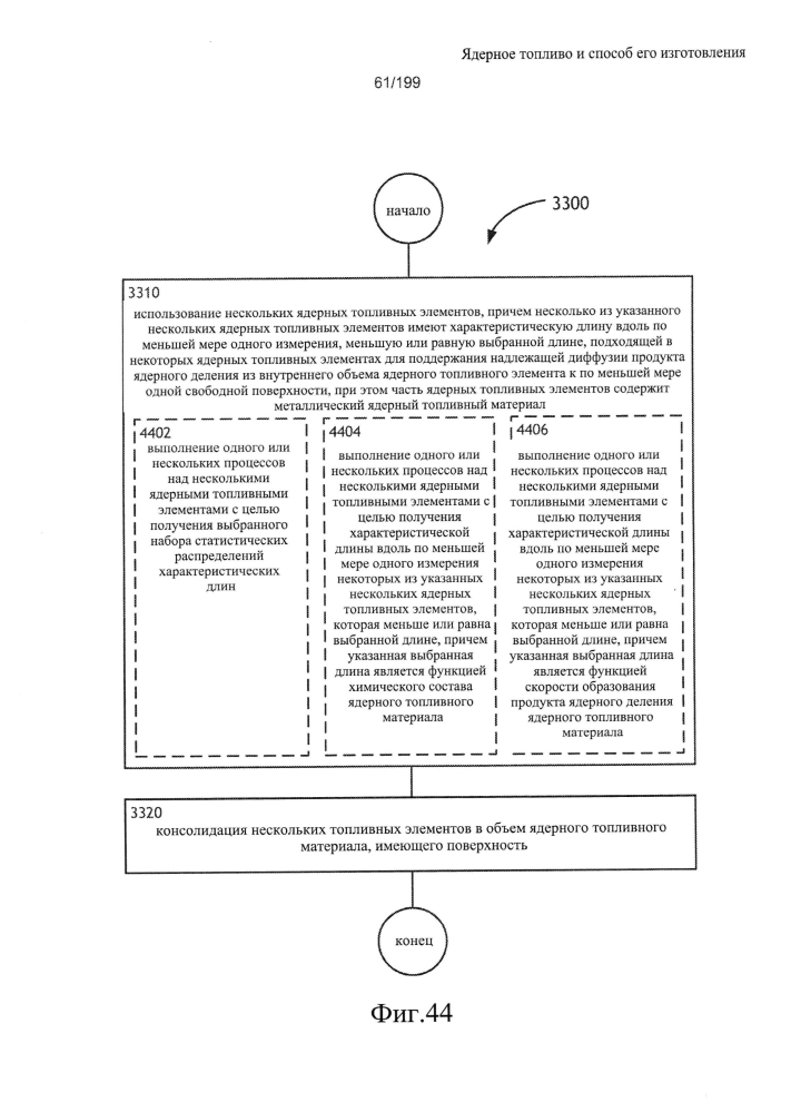 Ядерное топливо и способ его изготовления (патент 2601866)