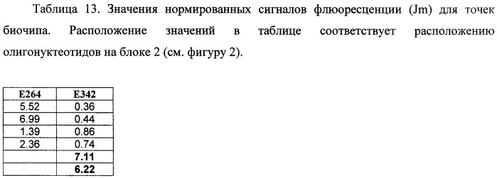 Тест-система для определения мутаций в генах фумарилацетоацетат гидролазы и альфа-1-антитрипсина человека (патент 2458131)