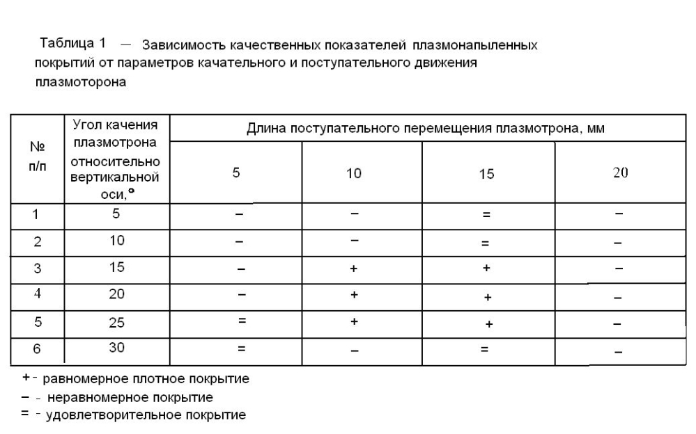 Способ плазменного напыления многофункциональных покрытий (патент 2604086)