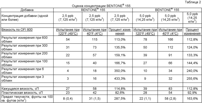 Контроль эквивалентной плотности циркулирующего бурового раствора при глубоководном бурении (патент 2514866)