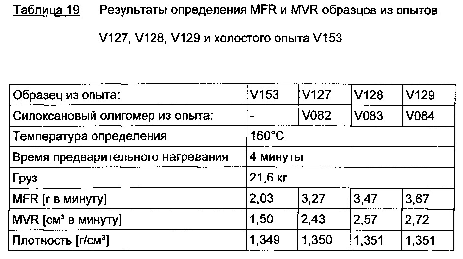 Композиции основанных на алкоксисиланах олефинфункционализованных силоксановых олигомеров с низким содержанием хлоридов (патент 2612909)