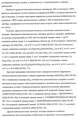 Композиции вакцин, содержащие наборы антигенов в виде амилоида бета 1-6 (патент 2450827)