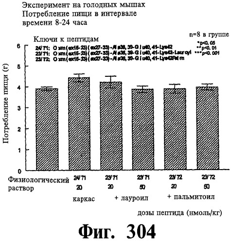 Соединения оксинтомодулина (варианты), фармацевтическая композиция на их основе, способы лечения и профилактики ожирения и сопутствующих заболеваний (варианты) и лекарственное средство (варианты) (патент 2485135)