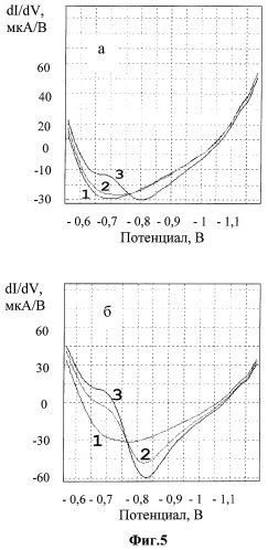 Способ определения патогенных микроорганизмов (патент 2397243)