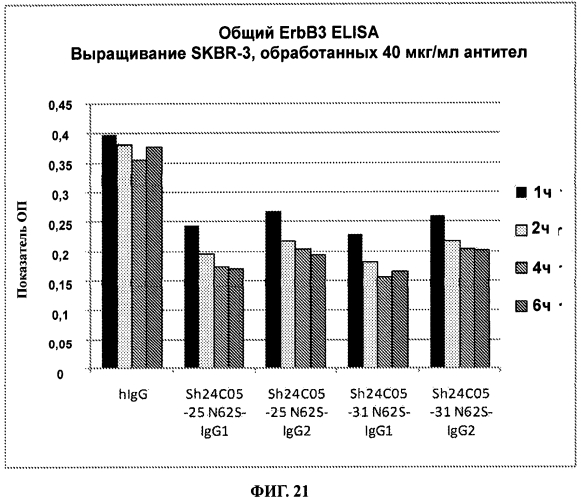 Антитела к erbb3 (патент 2568051)