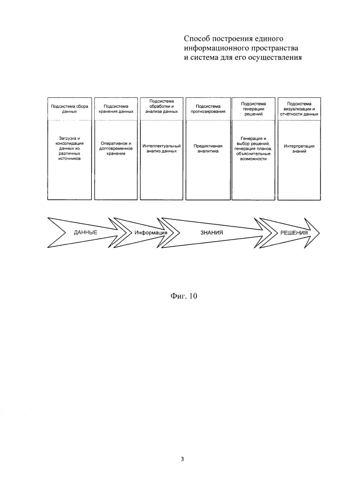 Способ построения единого информационного пространства и система для его осуществления (патент 2656841)