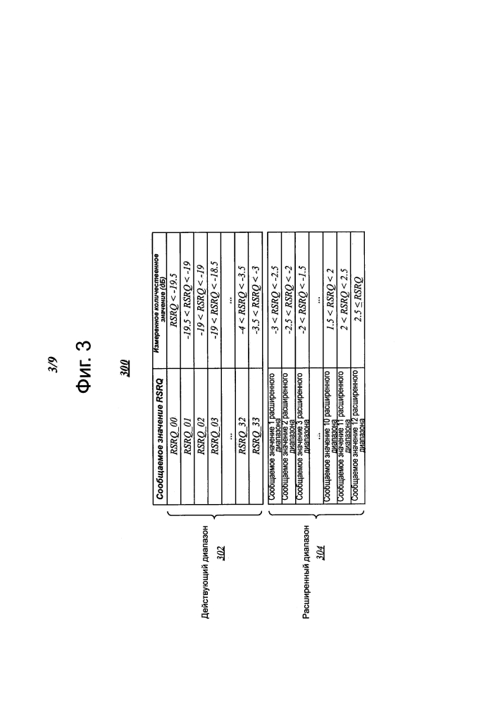Технологии сообщений результатов измерений качества принятого опорного сигнала (rsrq) (патент 2643512)