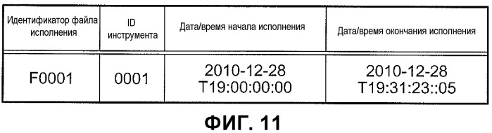 Устройство автоматического музыкального исполнения (патент 2544749)