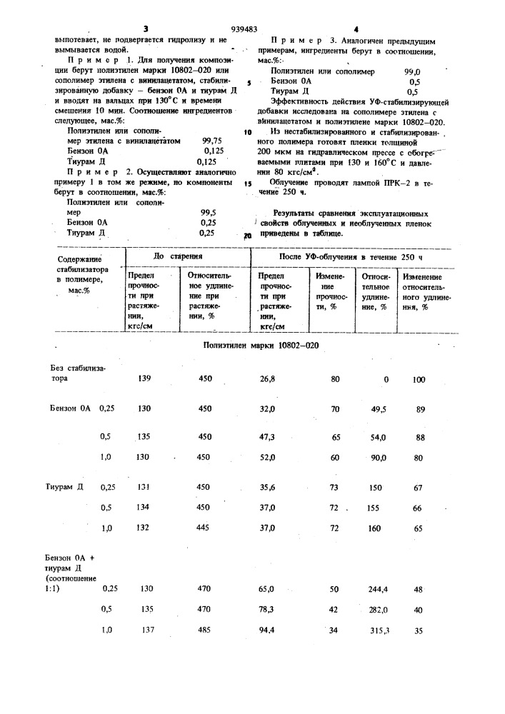 Стабилизированная полимерная композиция (патент 939483)