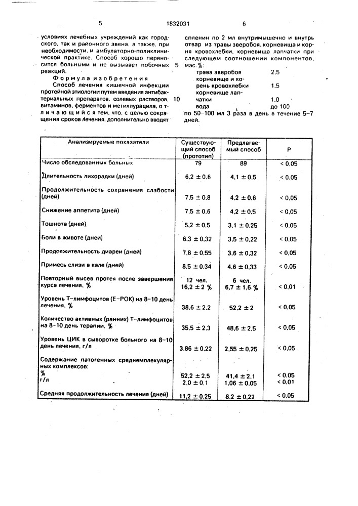 Способ лечения кишечной инфекции протейной этиологии (патент 1832031)