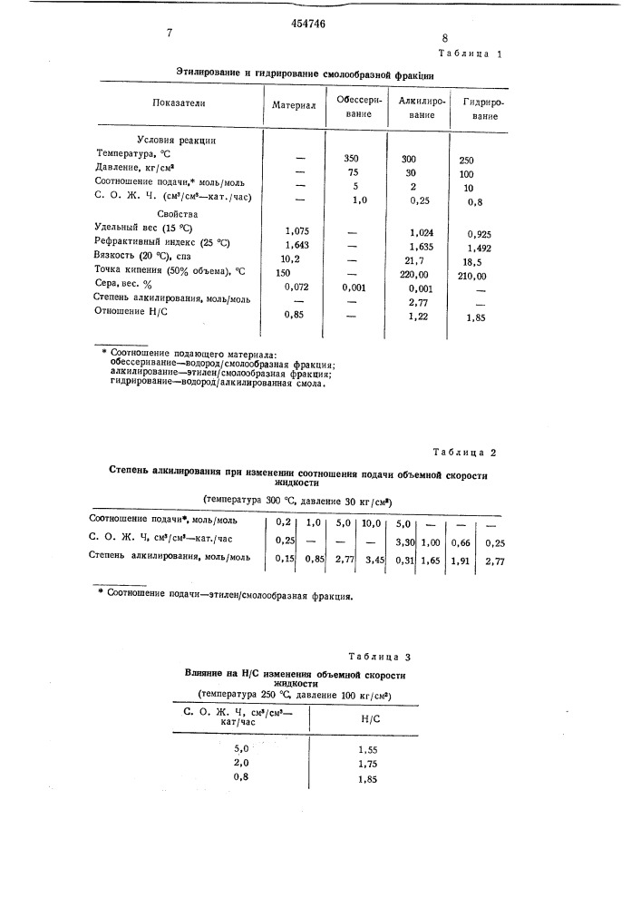 Способ получения гидрированноалкилированной смолы (патент 454746)