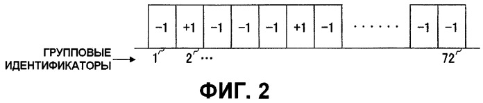 Передающее устройство, приемное устройство и способ приема информации о вызове (патент 2445753)