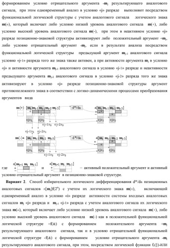 Способ избирательного логического дифференцирования d*/dn позиционных аналоговых сигналов &#177;[mj]f(2n) с учетом их логического знака m(&#177;) и функциональная структура для его реализации (варианты русской логики) (патент 2417431)