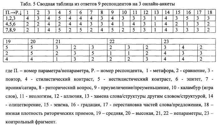 Способ прогнозирования эффективности речевого воздействия фрагментов дискурса на разных языках (патент 2595616)