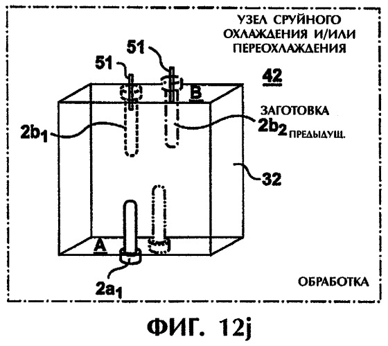 Устройство и способ постформовочного охлаждения, предусматривающие поворот и поперечное перемещение (патент 2294832)