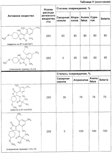 C2-фенилзамещенные циклические кетоенолы (патент 2280643)