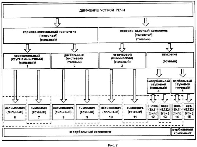 Метод баланса силы и точности (мбст) (патент 2449815)