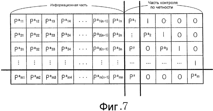 Устройство и способ для кодирования/декодирования кода разреженного контроля четности с переменной длиной блока (патент 2341894)