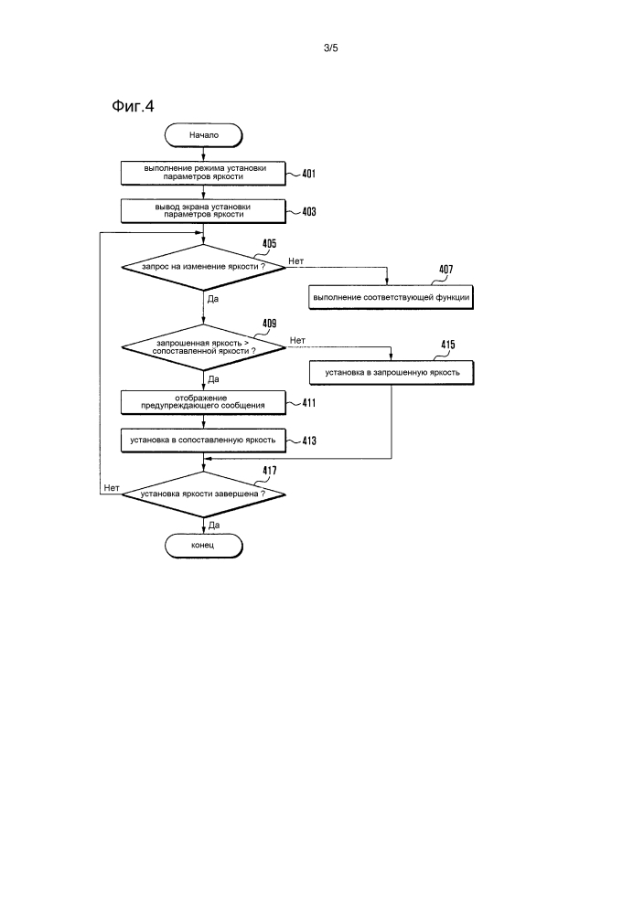 Способ и устройство для управления яркостью в портативном терминале (патент 2598393)