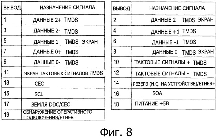Передающее устройство, способ передачи данных стереоскопического изображения, приемное устройство и способ приема данных стереоскопического изображения (патент 2522424)