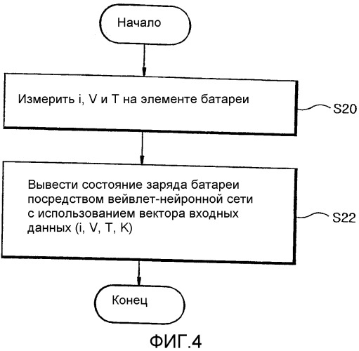 Устройство и способ для оценки уровня заряженности батареи с использованием нейронной сети (патент 2328753)